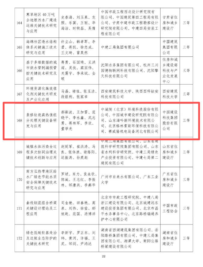 建設(shè)領(lǐng)域最高獎(jiǎng)-“華夏獎(jiǎng)”！ 海吟新環(huán)境“裝修垃圾高熱值組分處理關(guān)鍵設(shè)備研發(fā)與應(yīng)用”榮獲華夏建設(shè)科學(xué)技術(shù)三等獎(jiǎng)